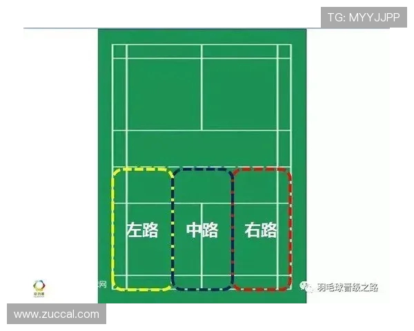 库巴西的位置困局:左路挣扎,右路归位? 库巴西的位置困局:左路挣扎,右路归位?